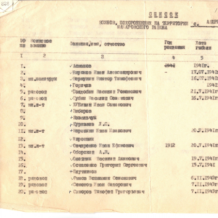 Братская могила в с. Андреевка Макаровского района