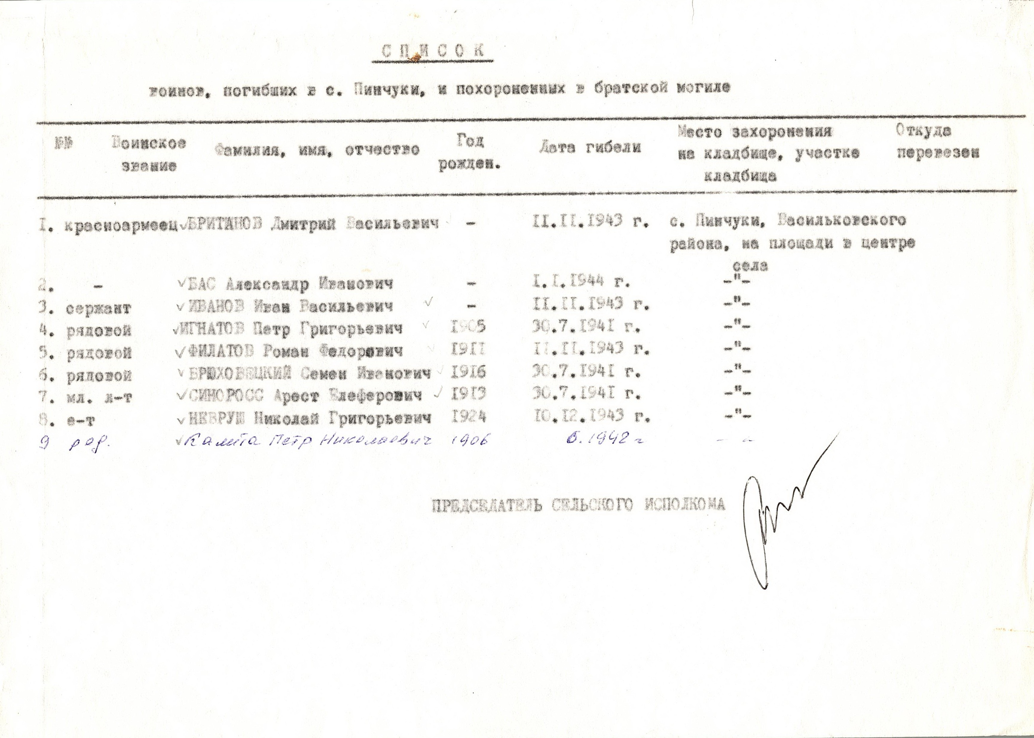 Братская могила и памятник односельчанам в с. Пинчуки Васильковского района