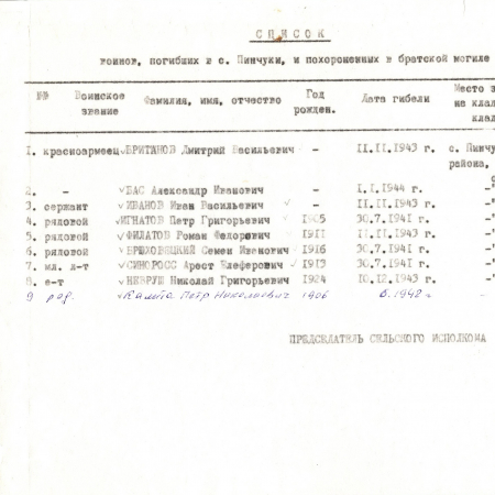 Братская могила и памятник односельчанам в с. Пинчуки Васильковского района