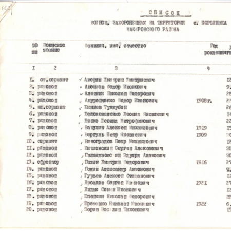 Братская могила в центре с. Королевка Макаровского района