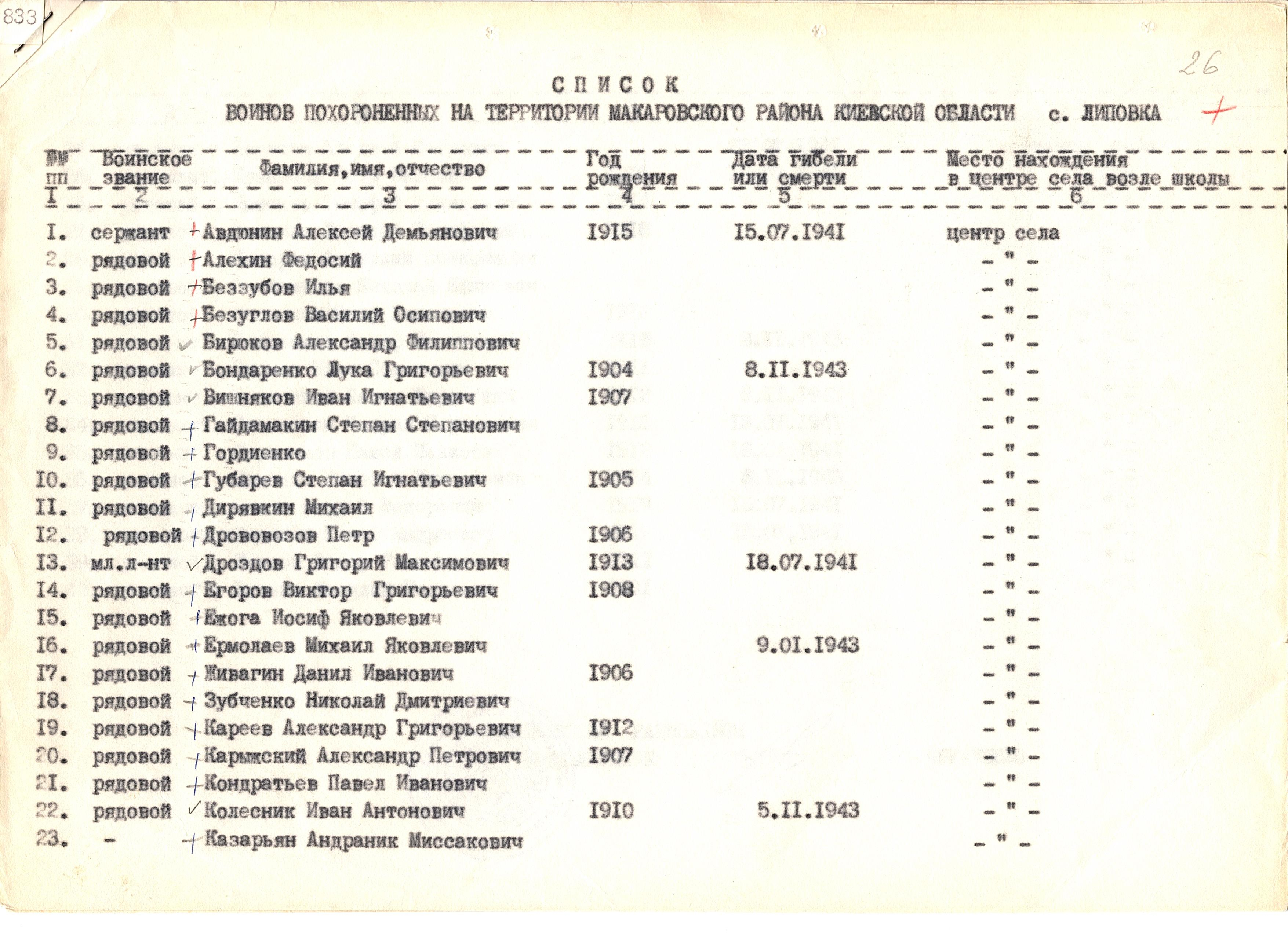 Братская могила в с. Липовка Макаровского района