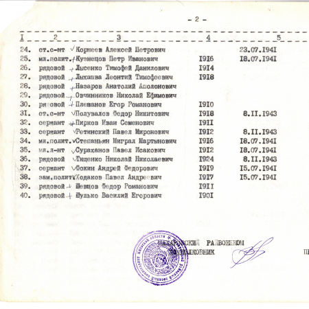 Братская могила в с. Липовка Макаровского района