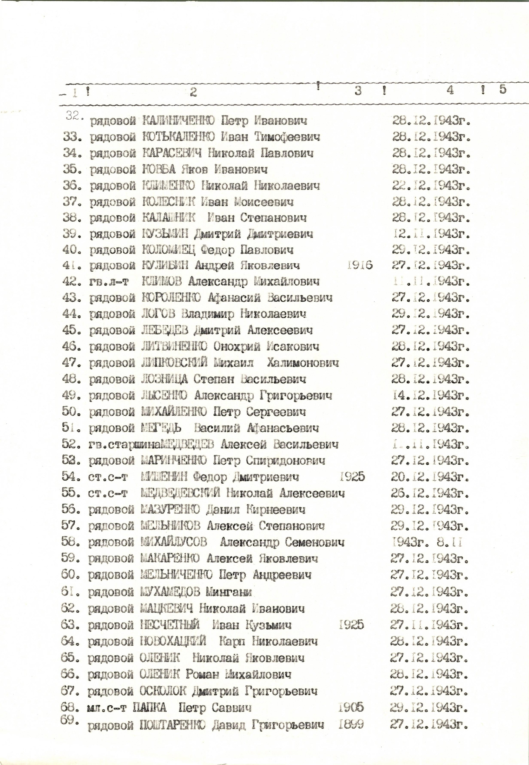 Братская могила в центре с. Трилесы Фастовского района