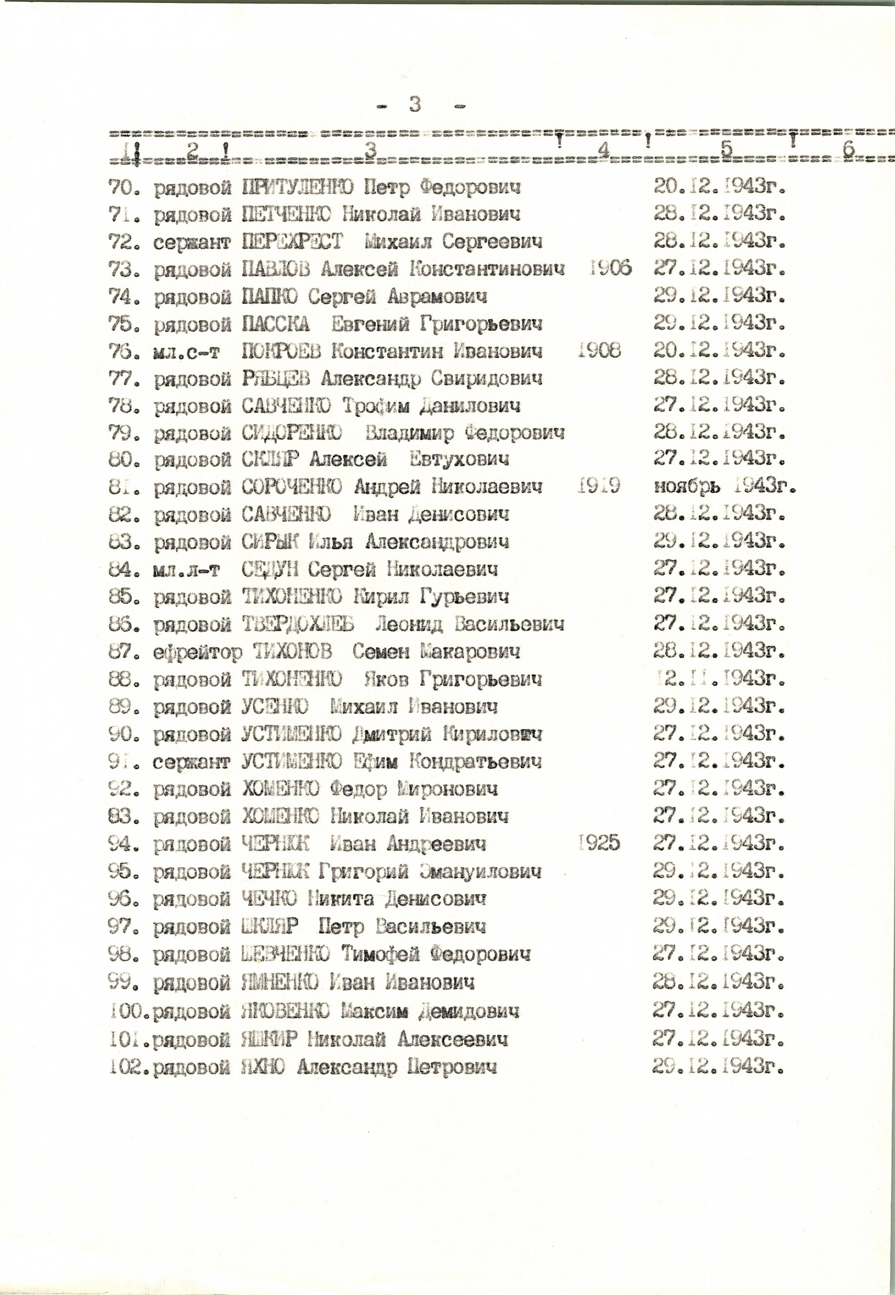 Братская могила в центре с. Трилесы Фастовского района