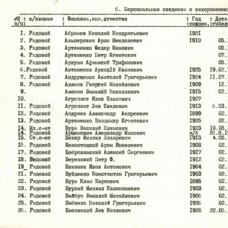 Мемориальный комплекс в парке г. Богуслав Богуславского района