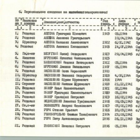 Памятник погибшим односельчанам в с. Кидановка Богуславского района