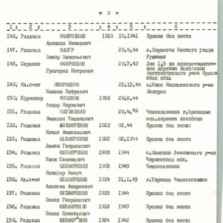 Памятник погибшим односельчанам в с. Михайловка Богуславского района