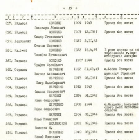 Памятник погибшим односельчанам в с. Михайловка Богуславского района