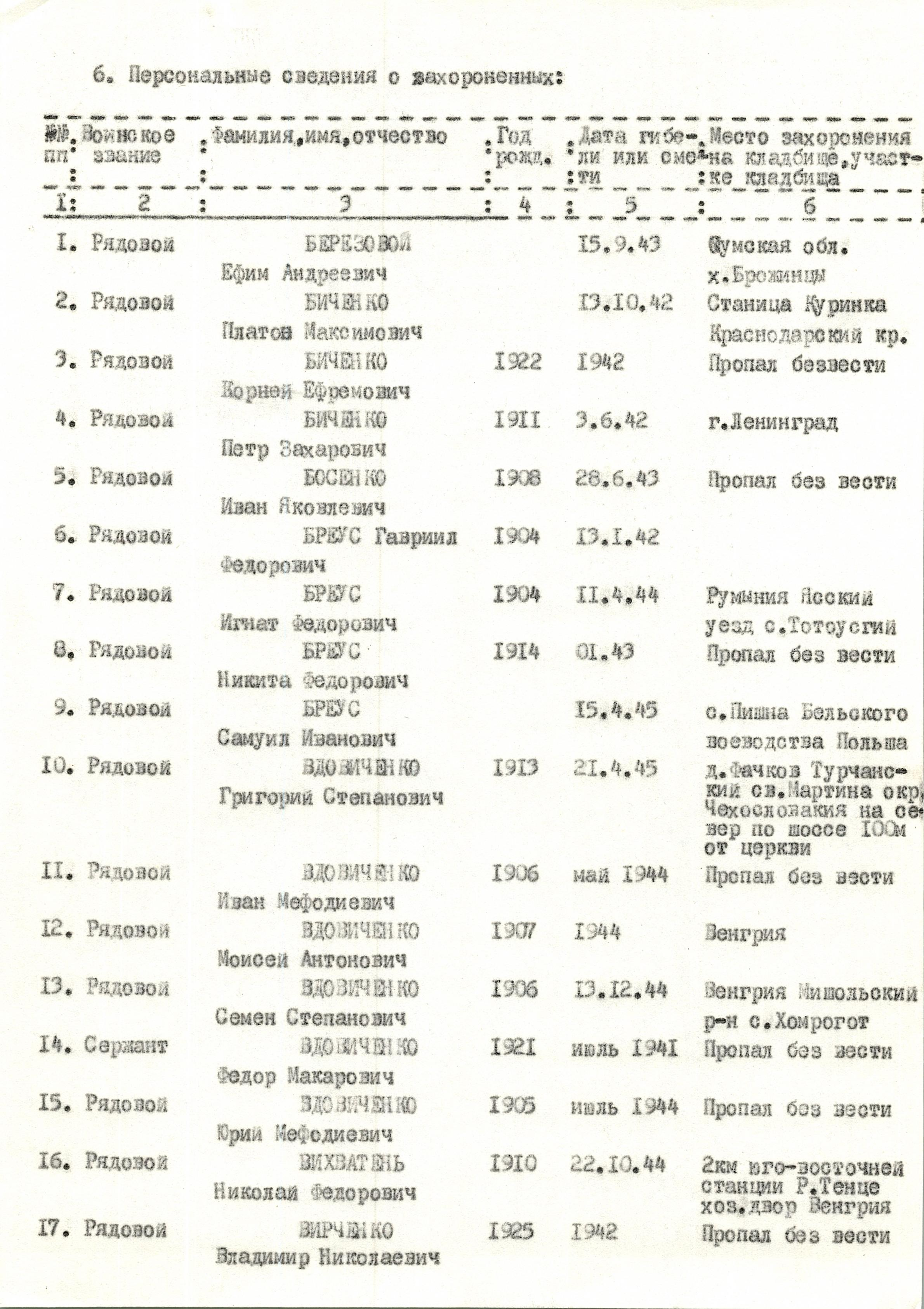 Памятник погибшим односельчанам в с. Михайловка Богуславского района