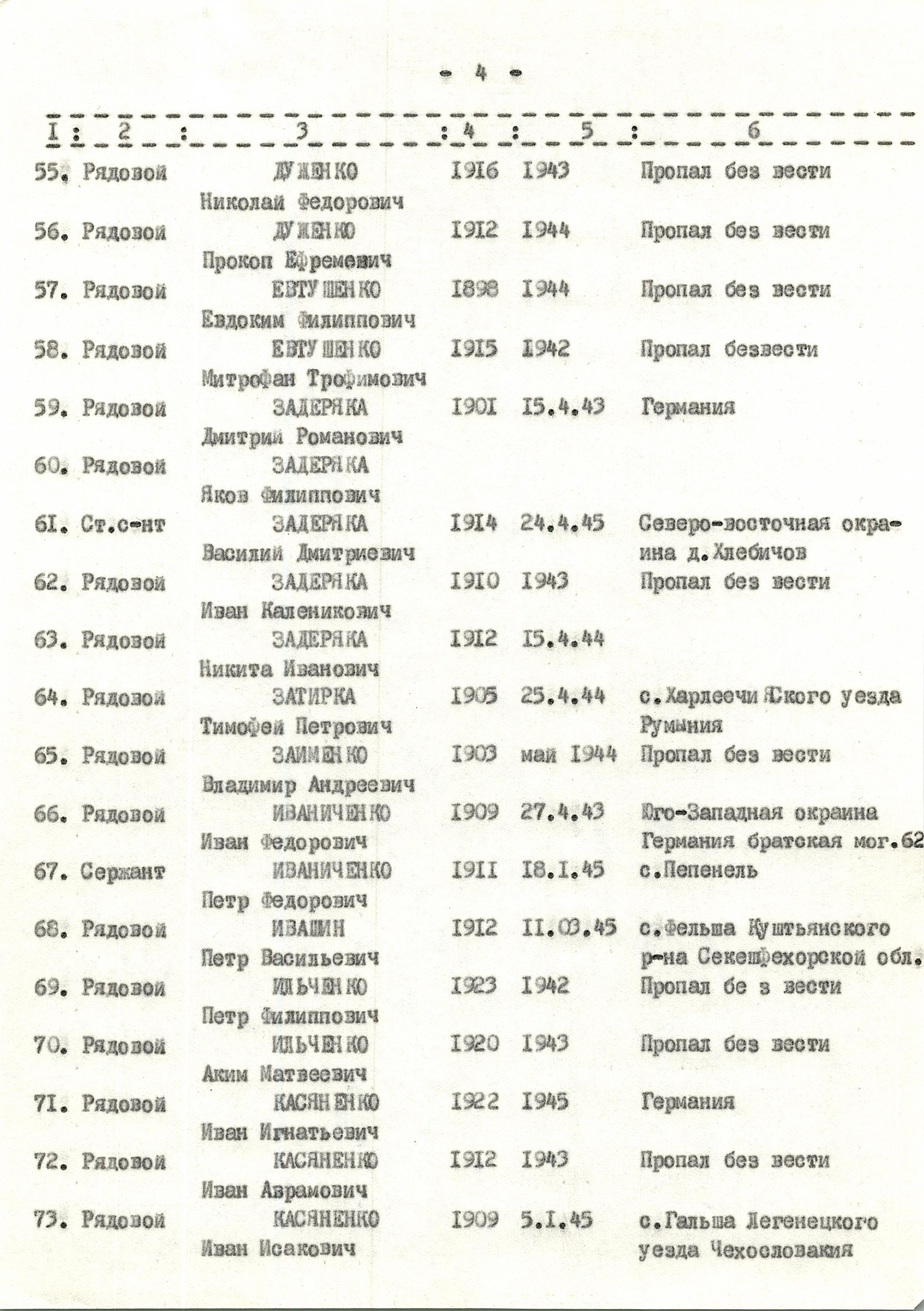 Памятник погибшим односельчанам в с. Михайловка Богуславского района