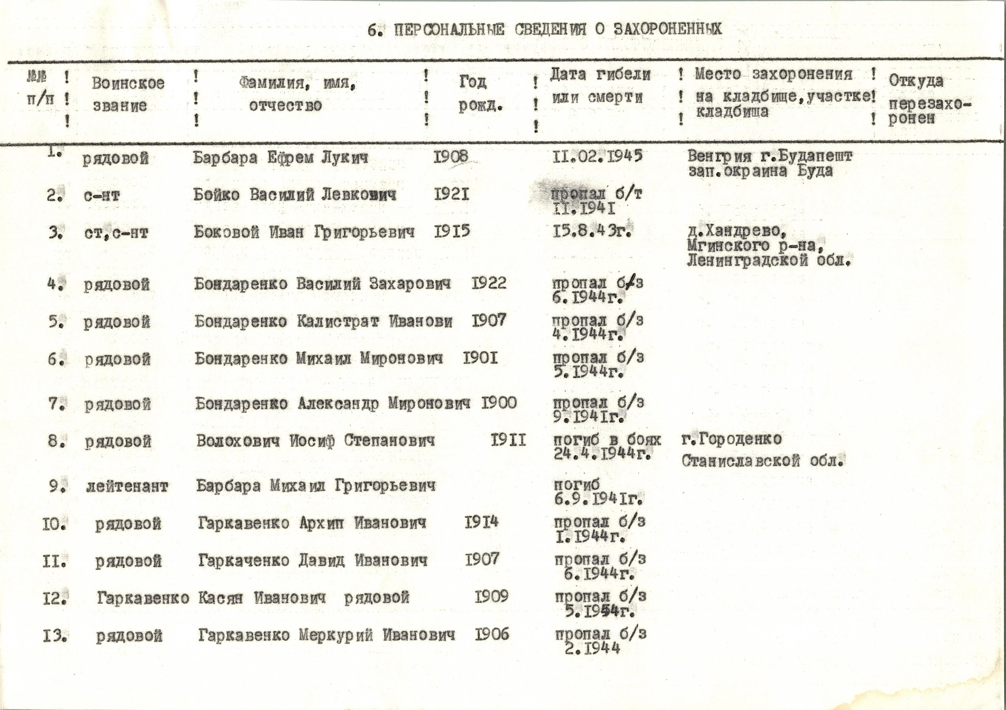 Памятник погибшим односельчанам в с. Побережка Богуславского района