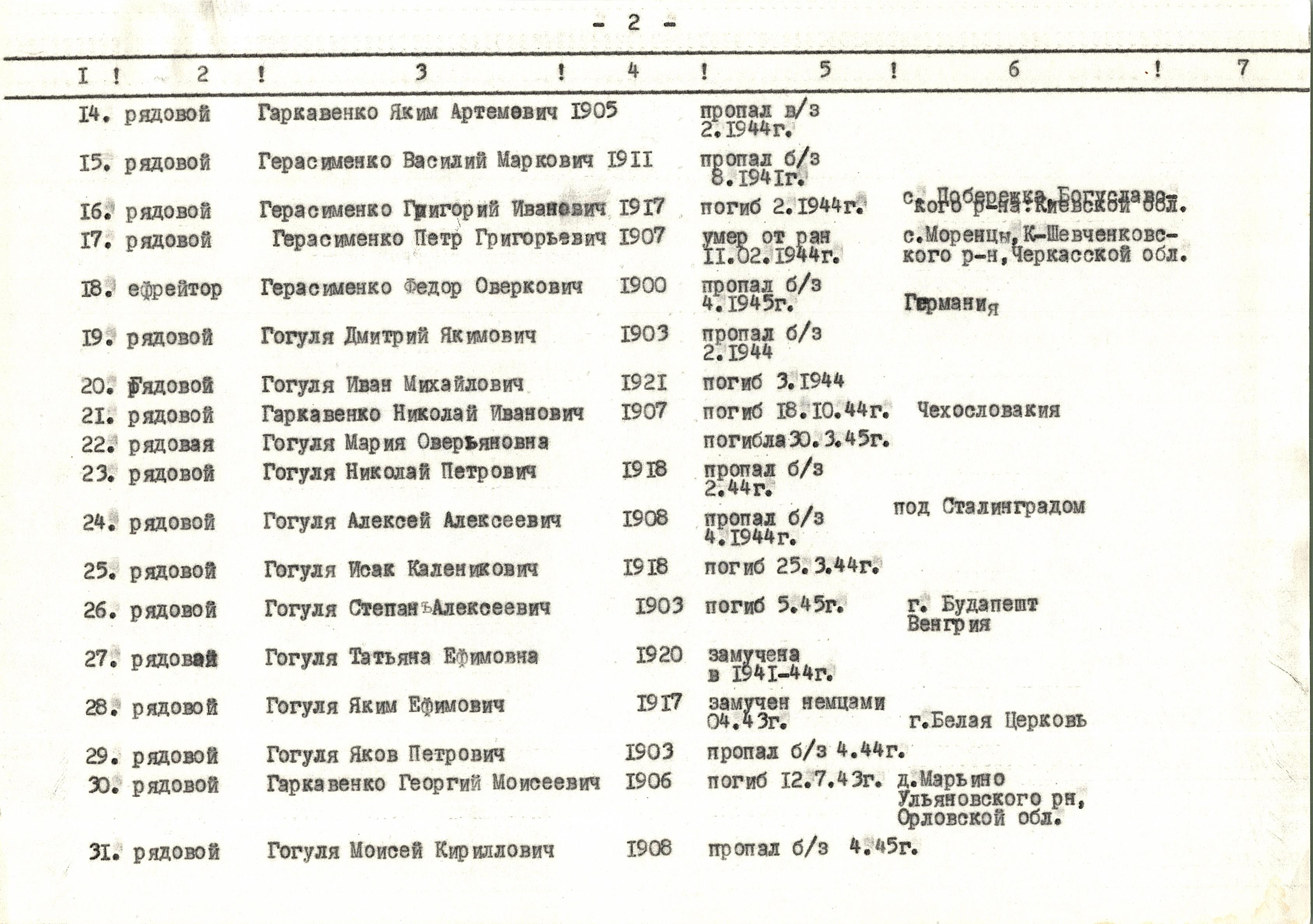 Памятник погибшим односельчанам в с. Побережка Богуславского района