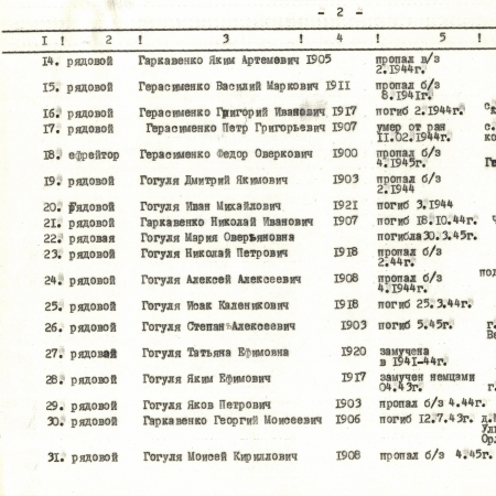 Памятник погибшим односельчанам в с. Побережка Богуславского района