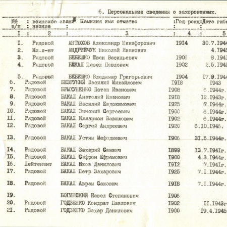 
Памятник воинам-односельчанам в с. Саварка Богуславского района