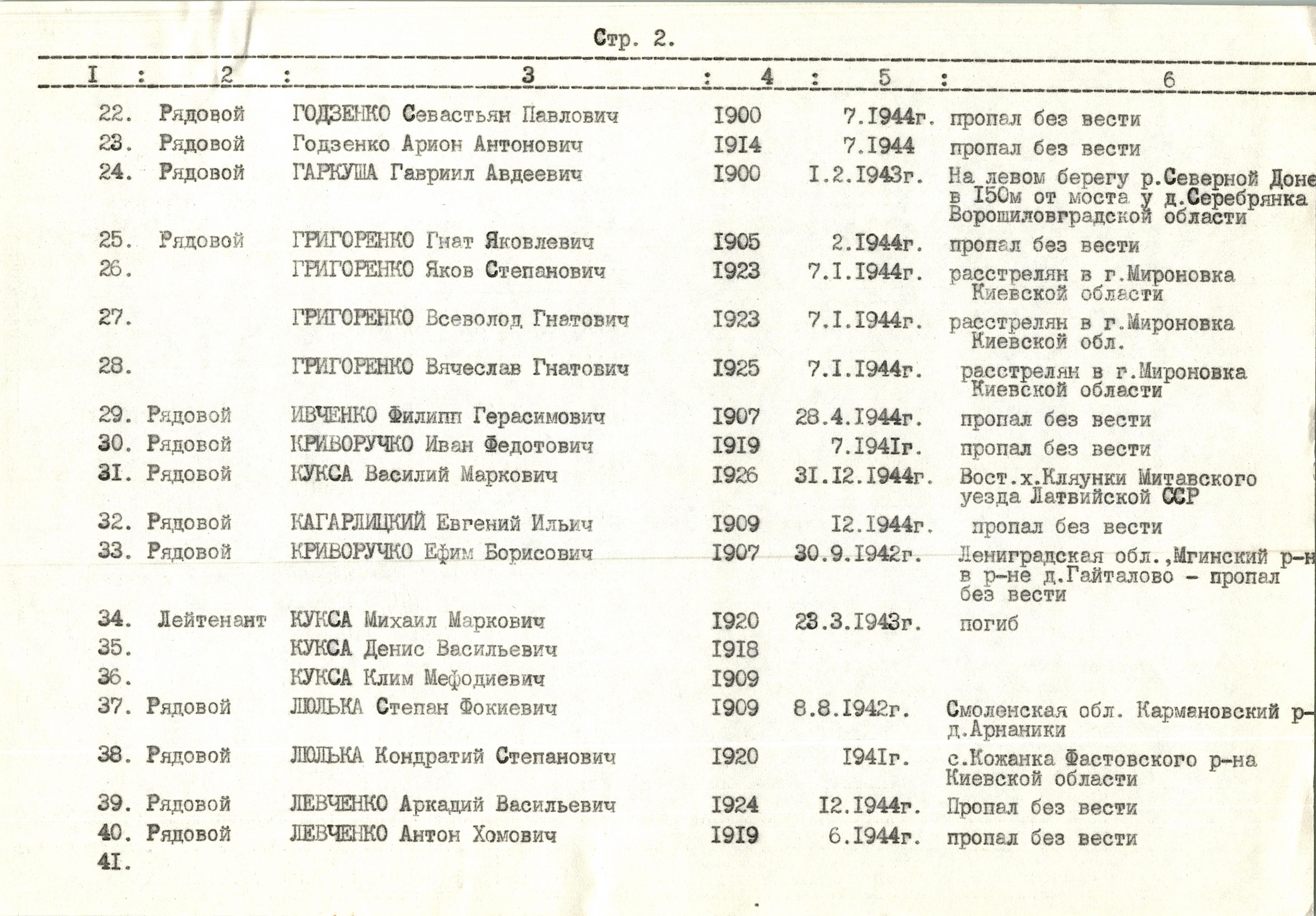 
Памятник воинам-односельчанам в с. Саварка Богуславского района