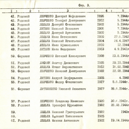
Памятник воинам-односельчанам в с. Саварка Богуславского района