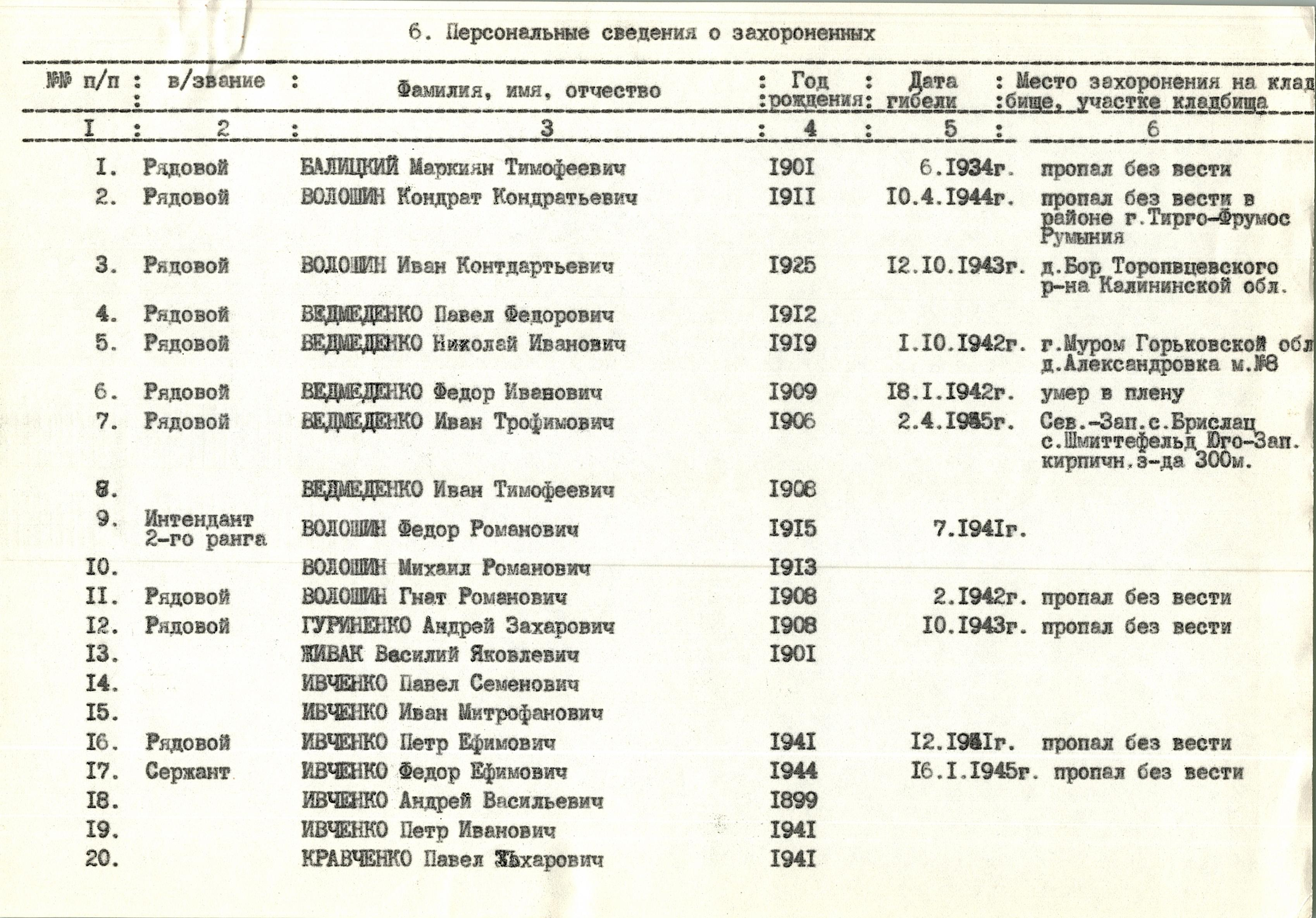 
Памятник воинам-односельчанам в с. Саварка Богуславского района