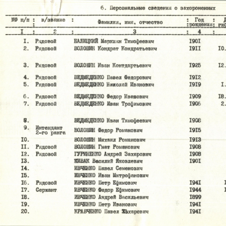 
Памятник воинам-односельчанам в с. Саварка Богуславского района