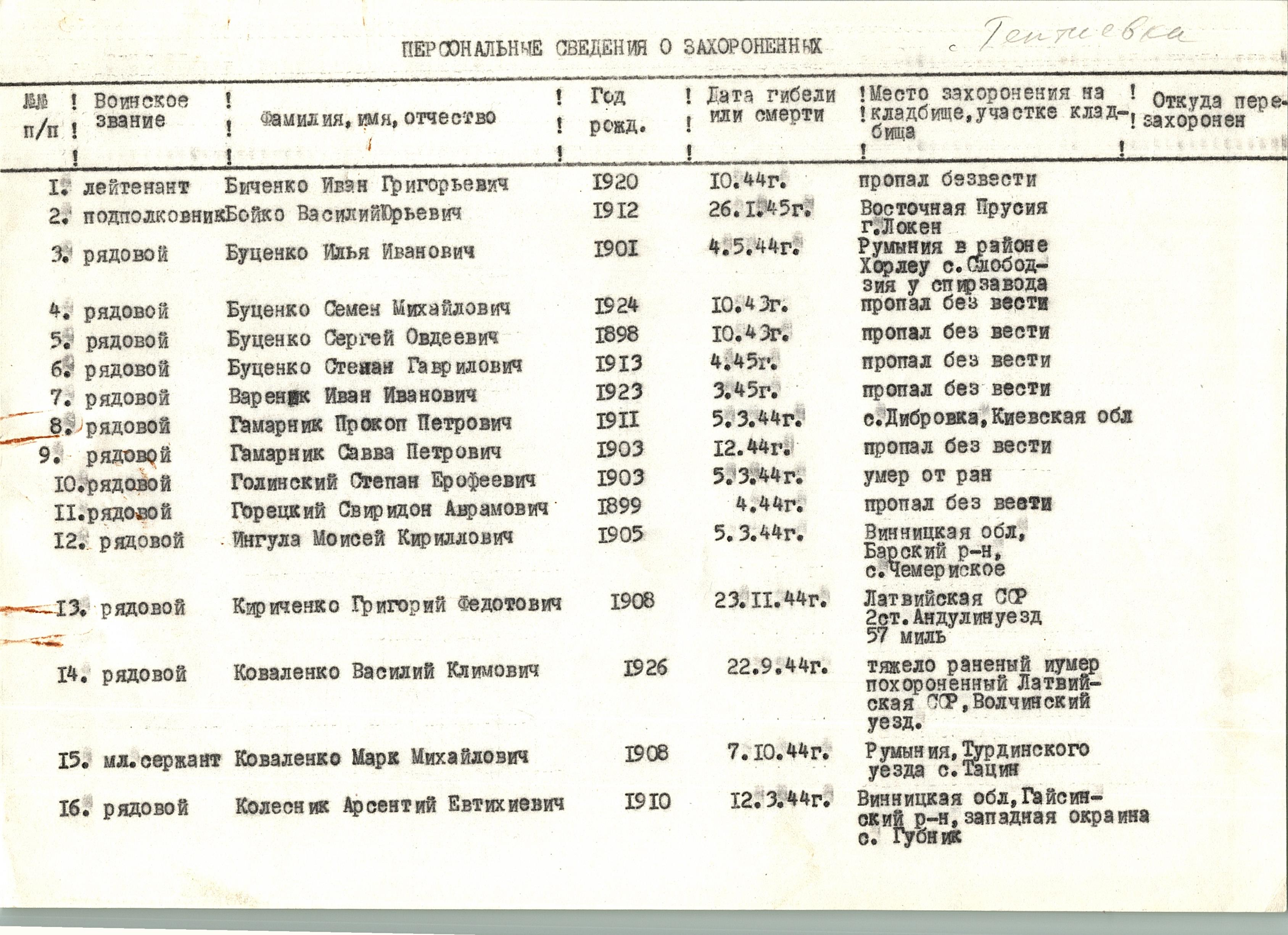 Памятник воинам-односельчанам в с.Тептиевка Богуславского района