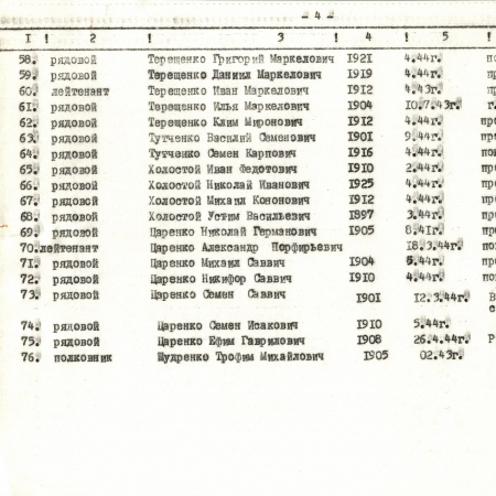 Памятник воинам-односельчанам в с.Тептиевка Богуславского района