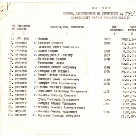 Братская могила в с. Буян Макаровского района