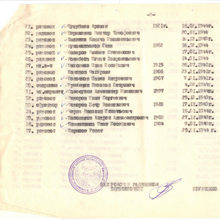 Братская могила в с. Буян Макаровского района