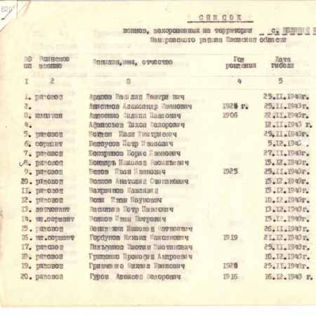 Братская могила в с. Великий Карашин Макаровского района 