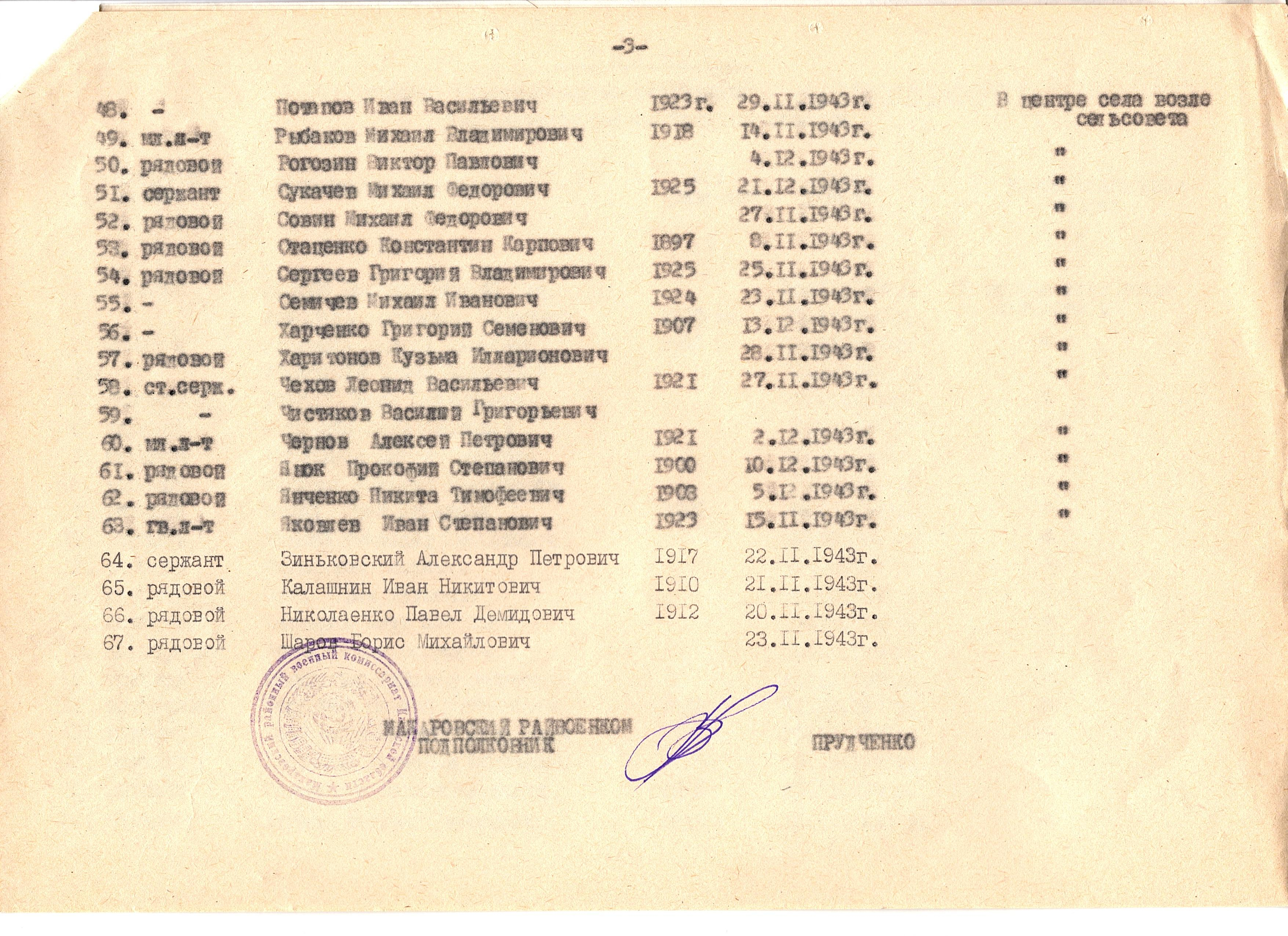 Братская могила в с. Великий Карашин Макаровского района 