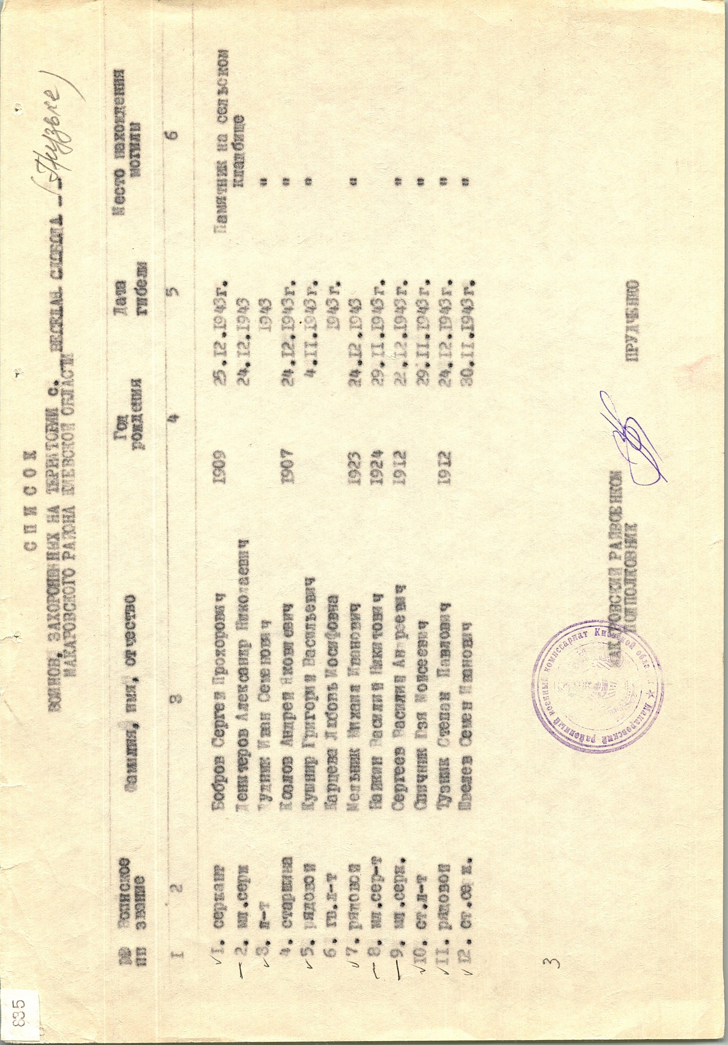 Братская могила в с. Веселая Слободка Макаровского района