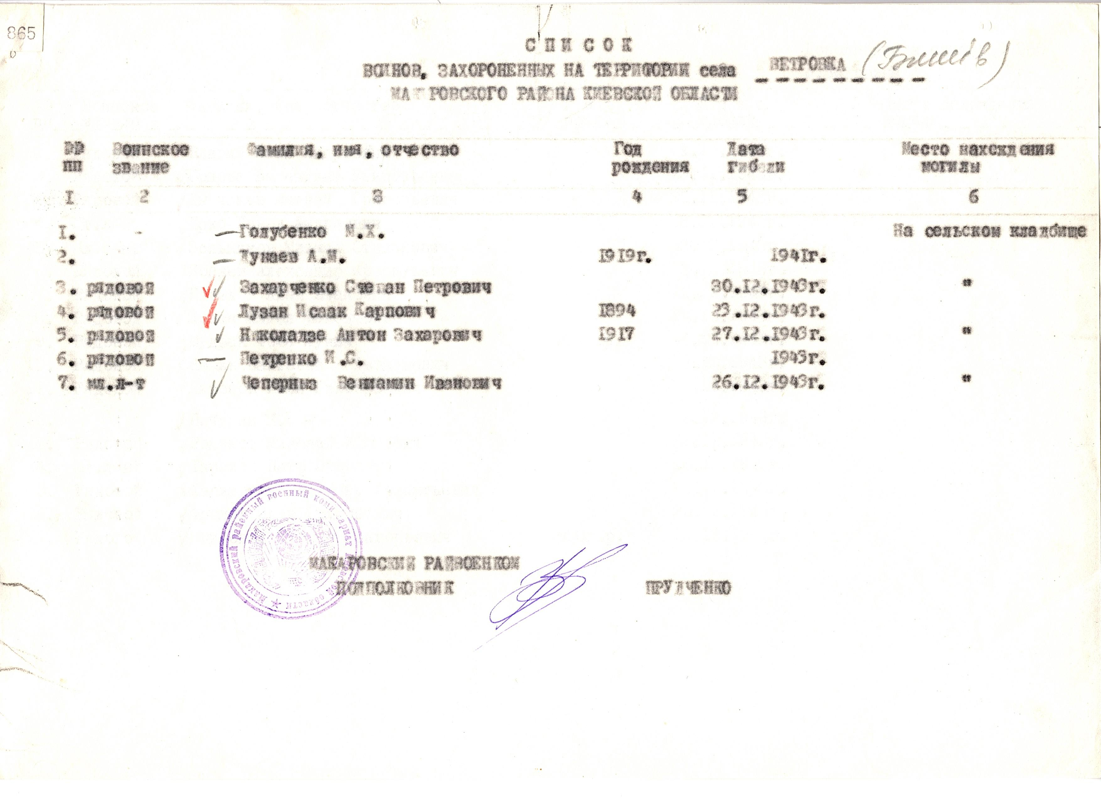 Братская могила в с. Ветровка Макаровского района