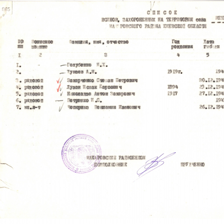 Братская могила в с. Ветровка Макаровского района