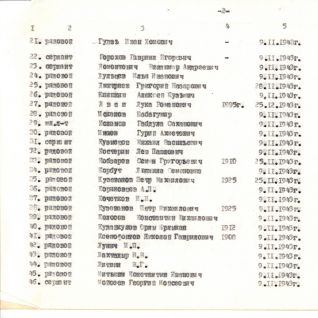 Братская могила в с. Грузское Макаровского района