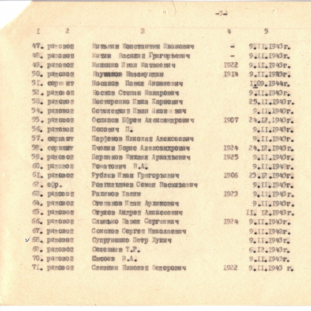 Братская могила в с. Грузское Макаровского района