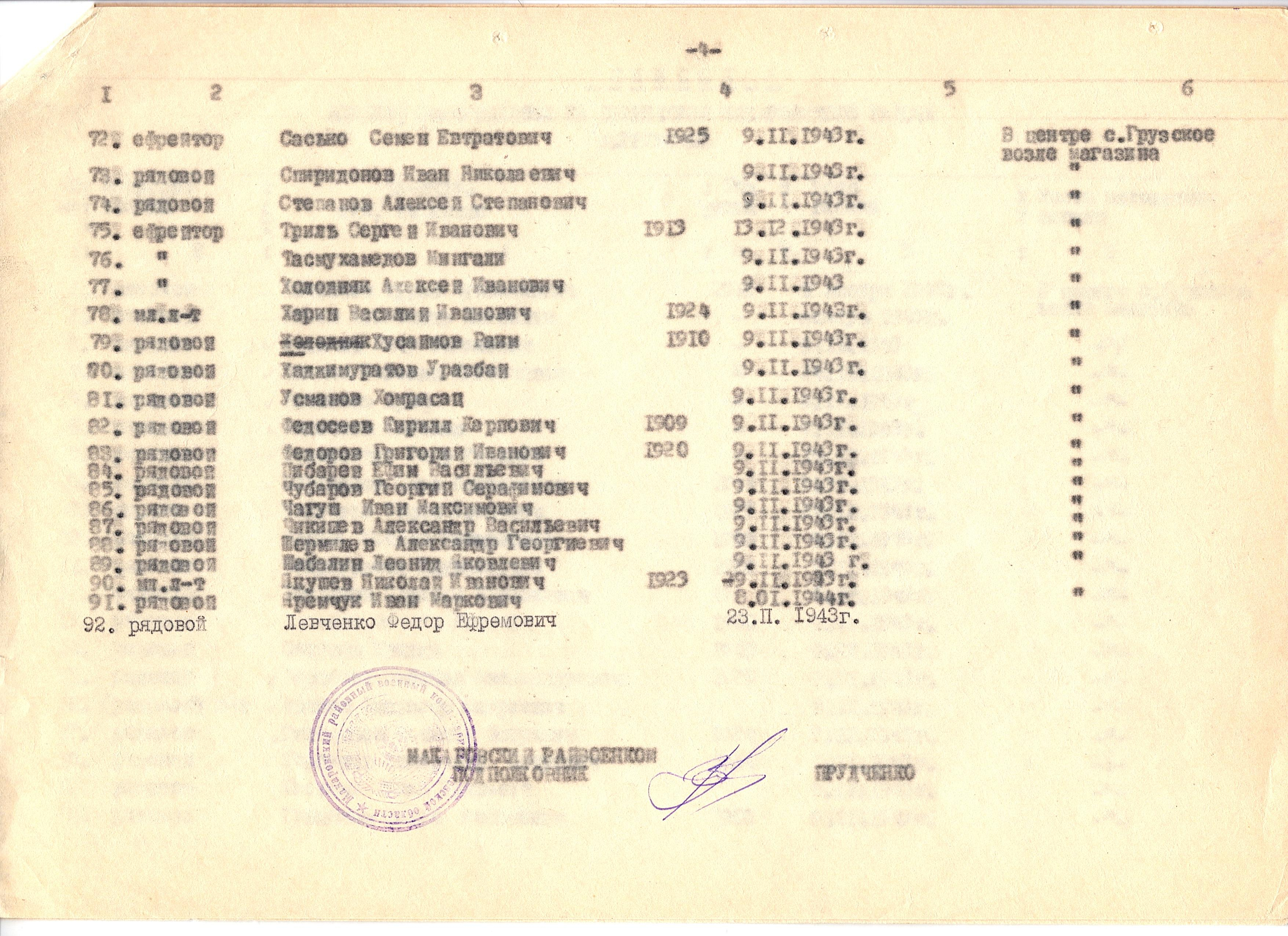 Братская могила в с. Грузское Макаровского района