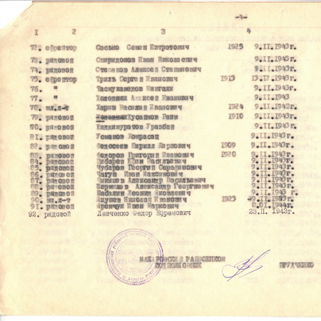Братская могила в с. Грузское Макаровского района