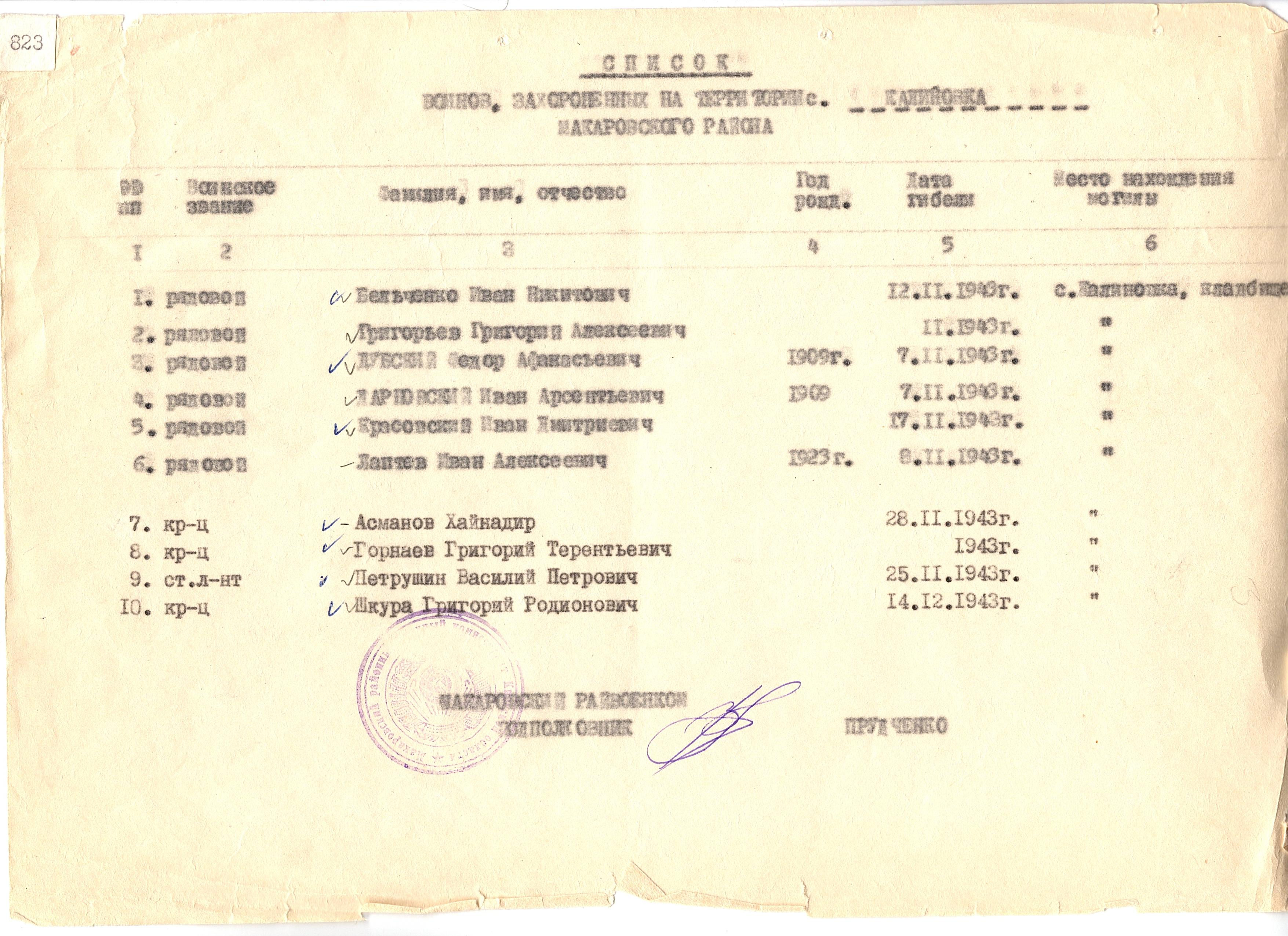 Братская могила в с. Калиновка Макаровского района