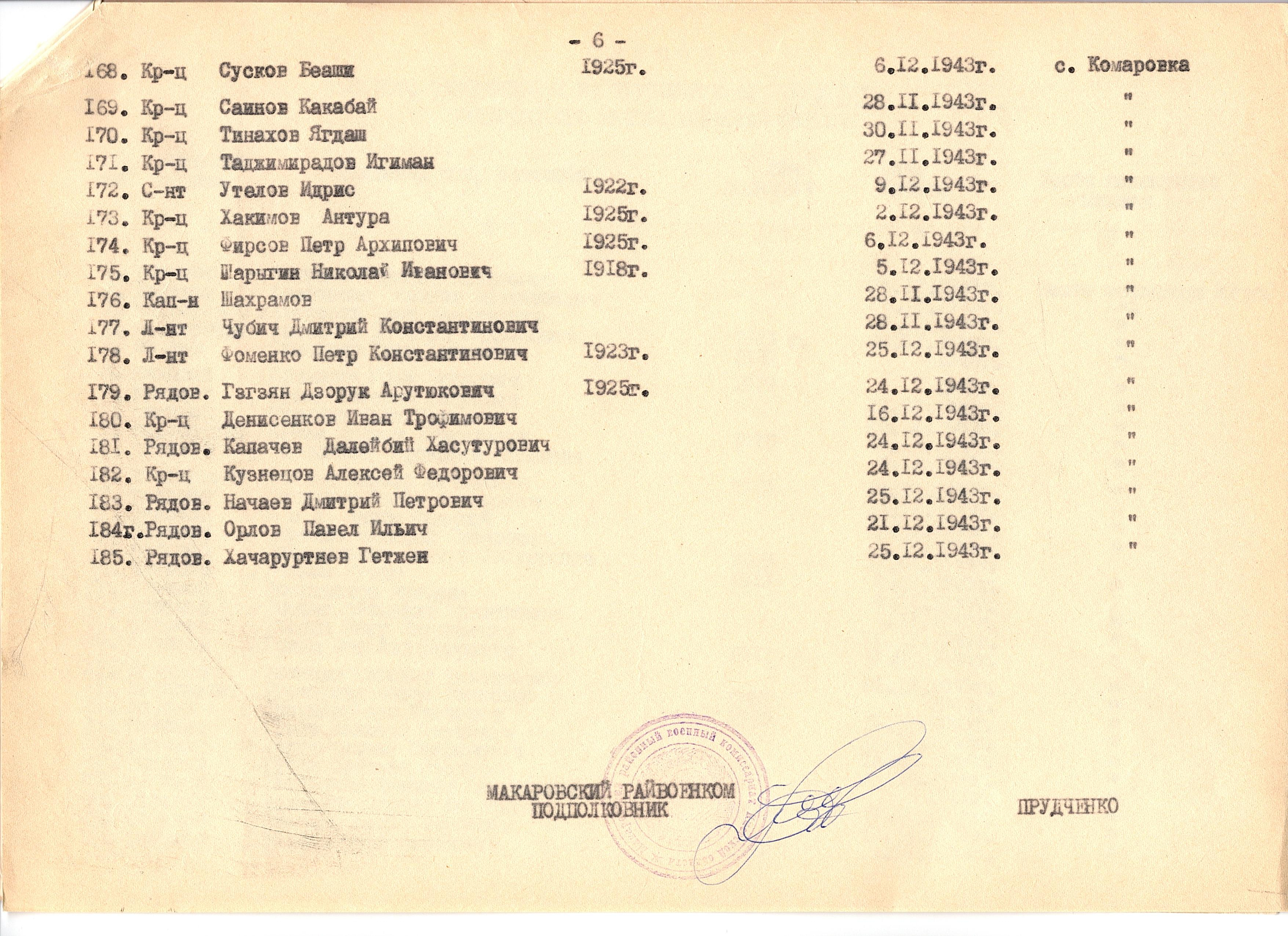 Братская могила в с. Комаровка Макаровского района