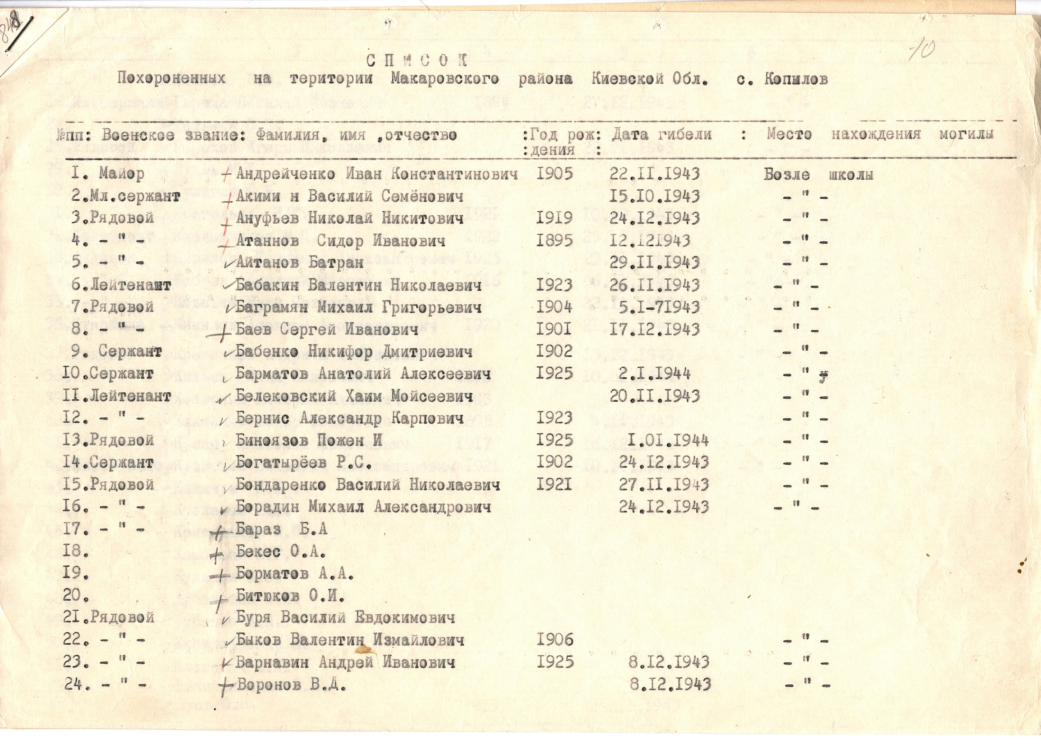 Братская могила в с. Копылов Макаровского района