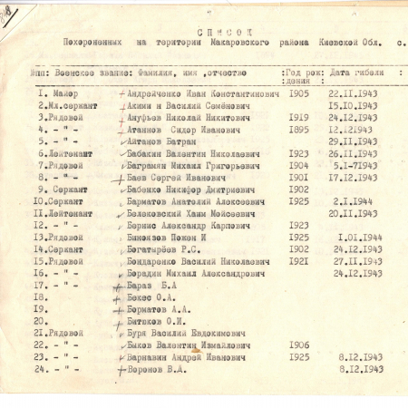 Братская могила в с. Копылов Макаровского района