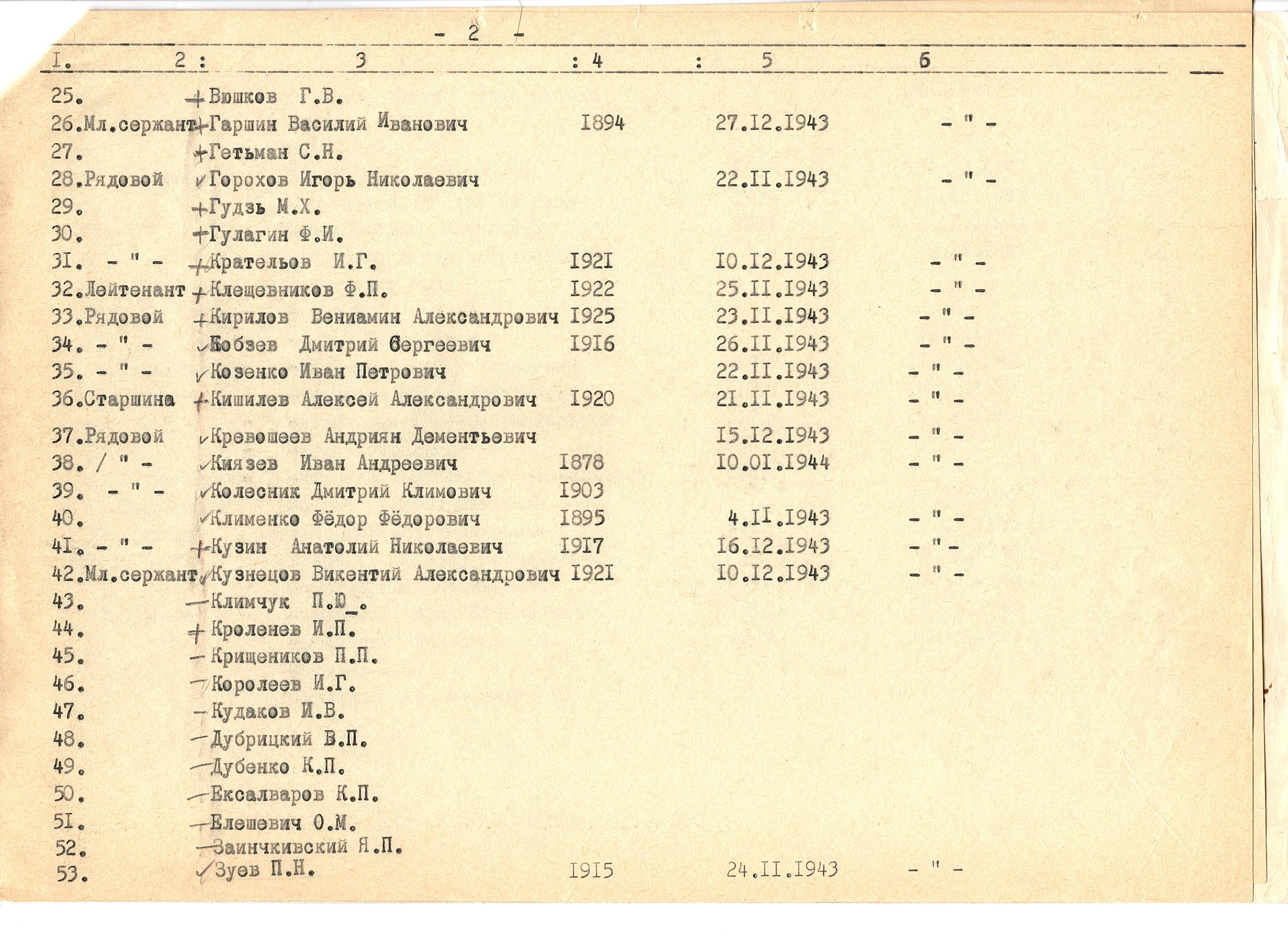 Братская могила в с. Копылов Макаровского района