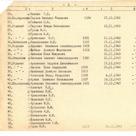 Братская могила в с. Копылов Макаровского района