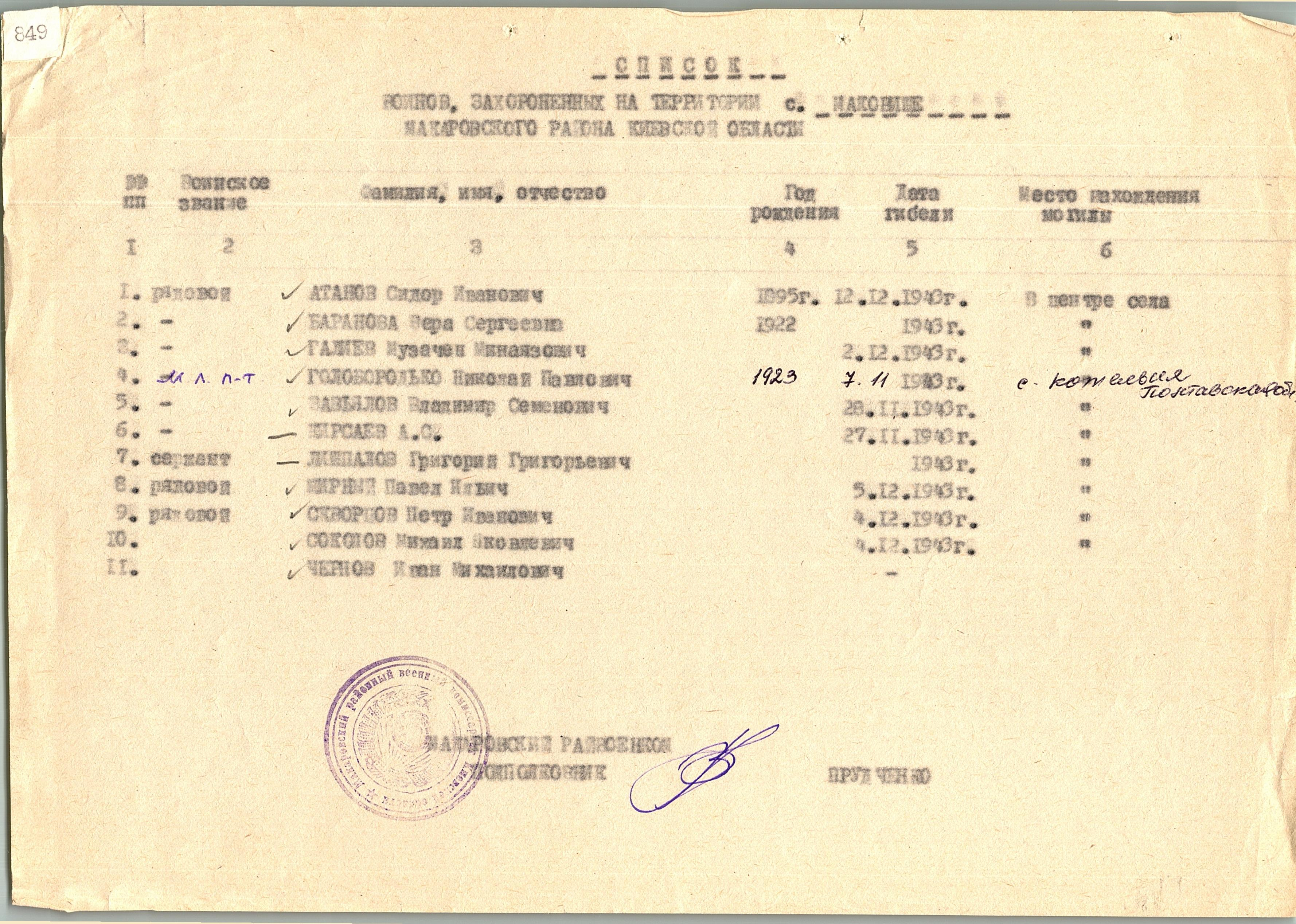 Братская могила в с. Маковище Макаровского района