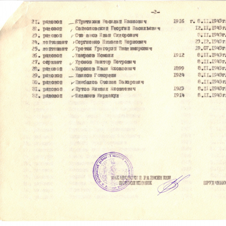 Братская могила в с. Мостыще Макаровского района