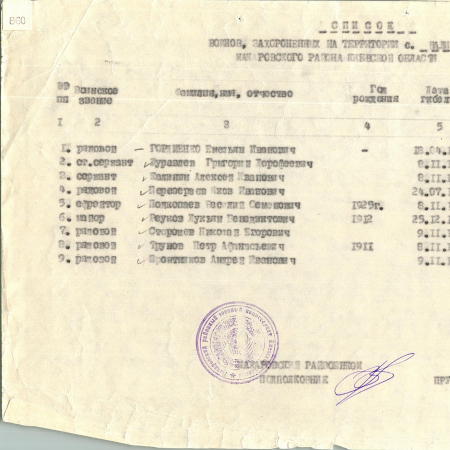 Братская могила в с. Наливайковка Макаровского района