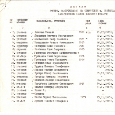 Братская могила в с. Небелица Макаровского района