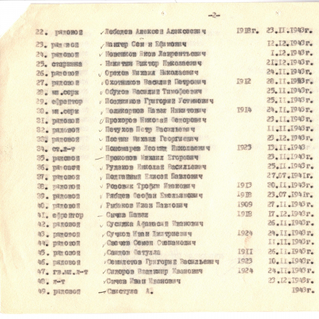 Братская могила в с. Небелица Макаровского района