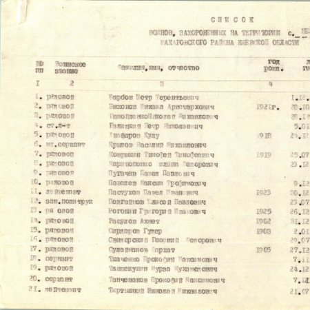 Братская могила в с. Нежиловичи Макаровского района