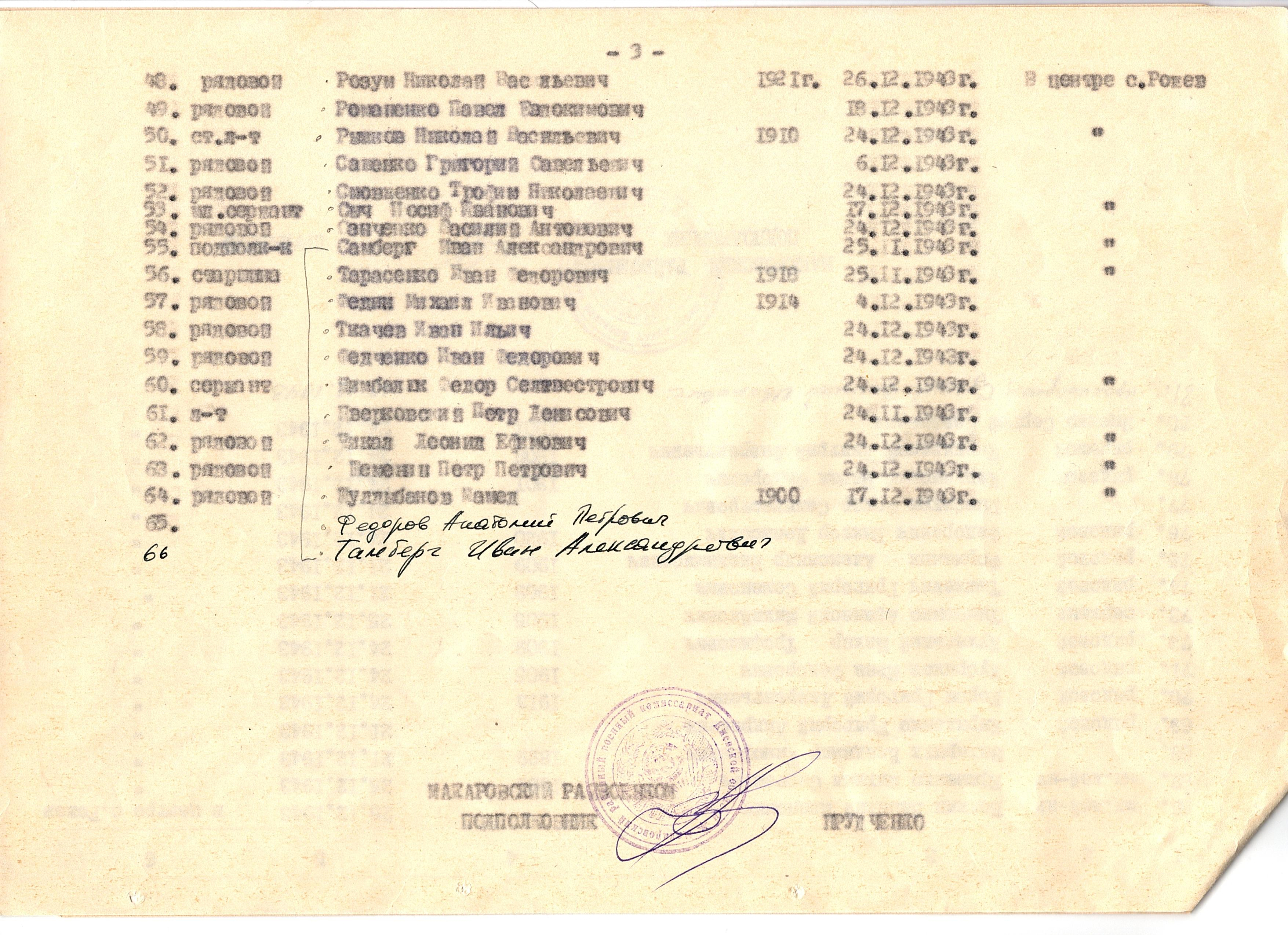 Братская могила в с. Рожев Макаровского района