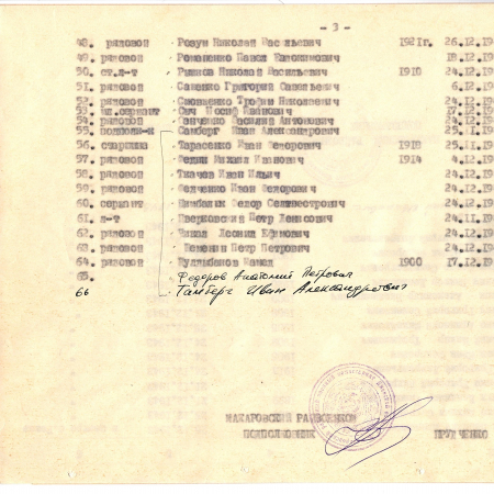 Братская могила в с. Рожев Макаровского района