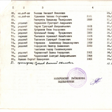 Братская могила в с. Рожев Макаровского района